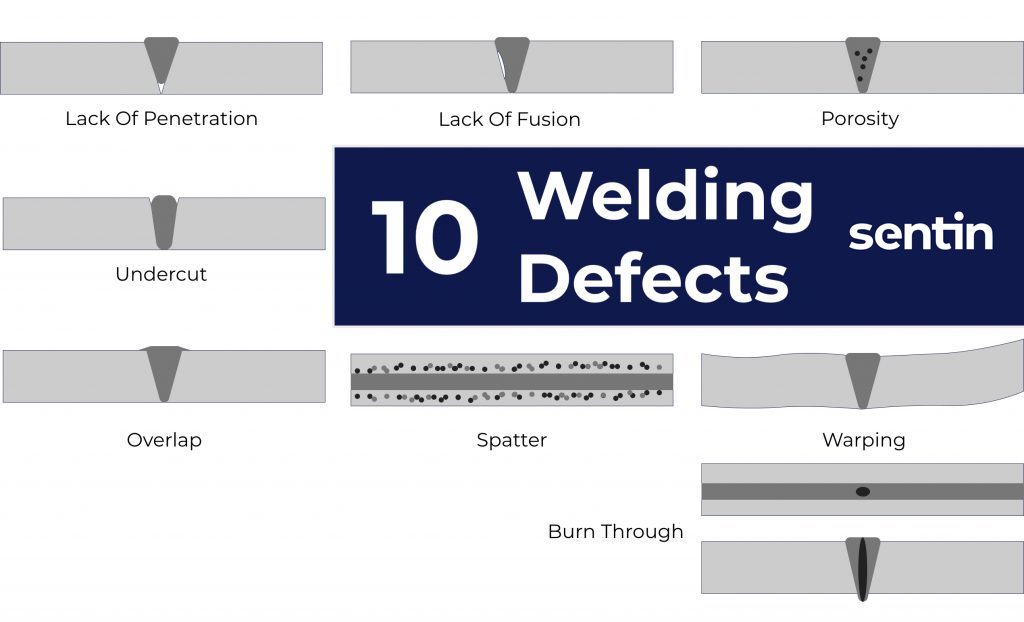 10 Welding Defects