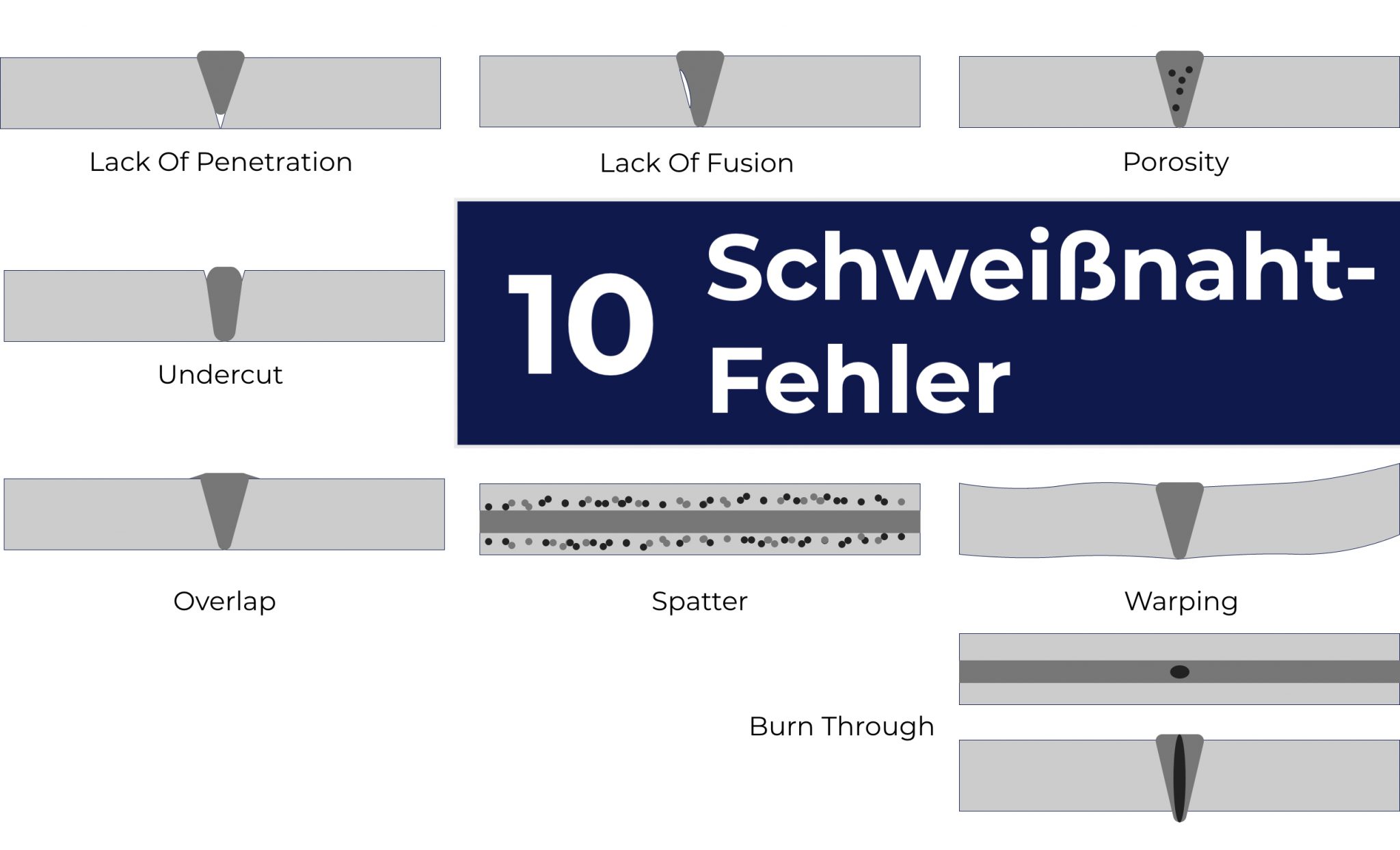 Schweißnaht Aufbau – Stoßarten Beim Schweißen – ATQXZT