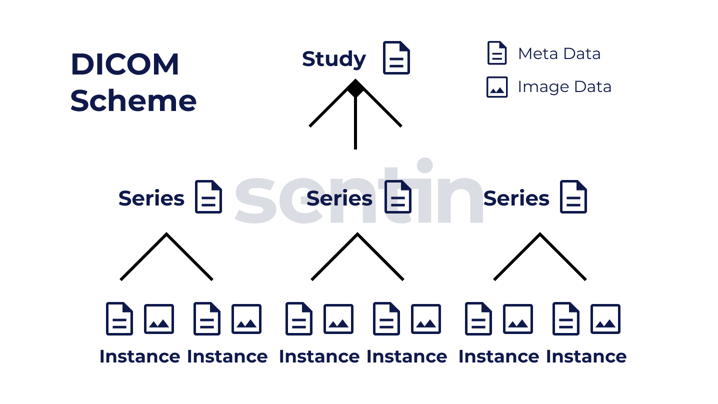 What is a PACS in NDT? - sentin