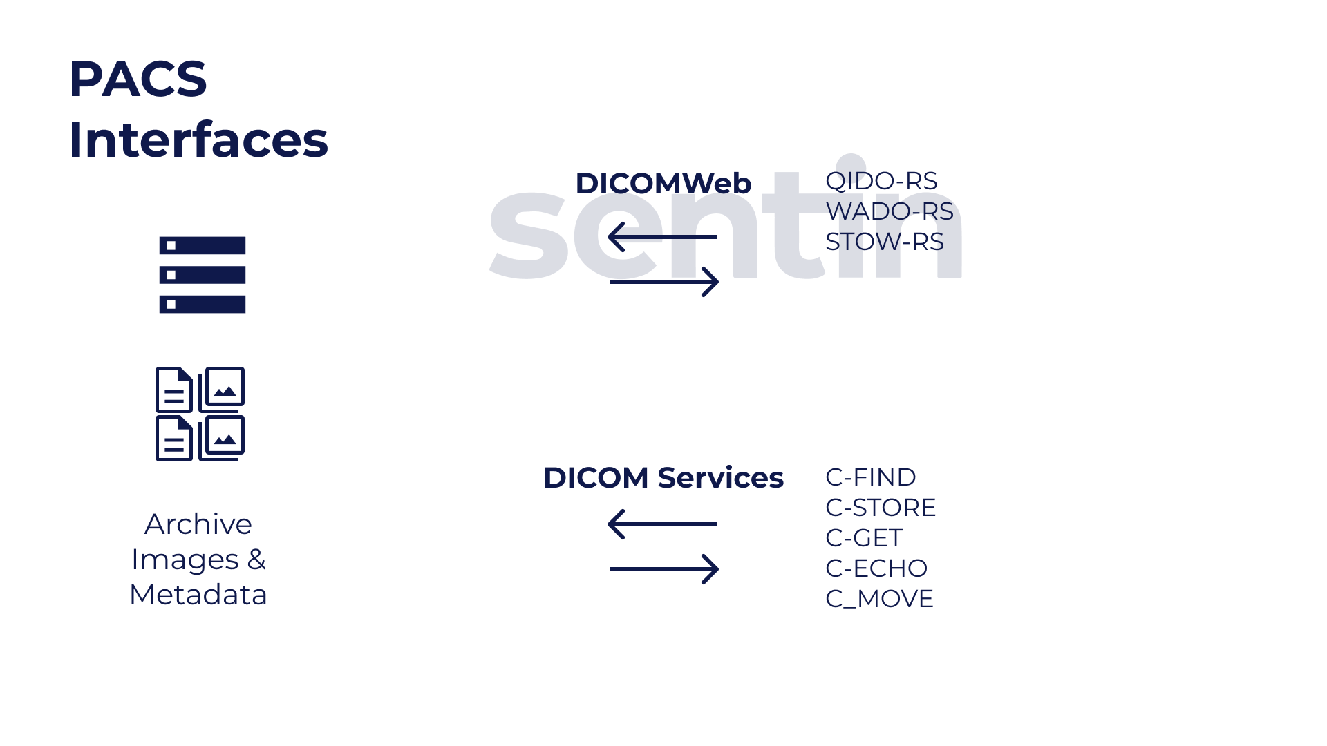 What is a PACS in NDT? sentin